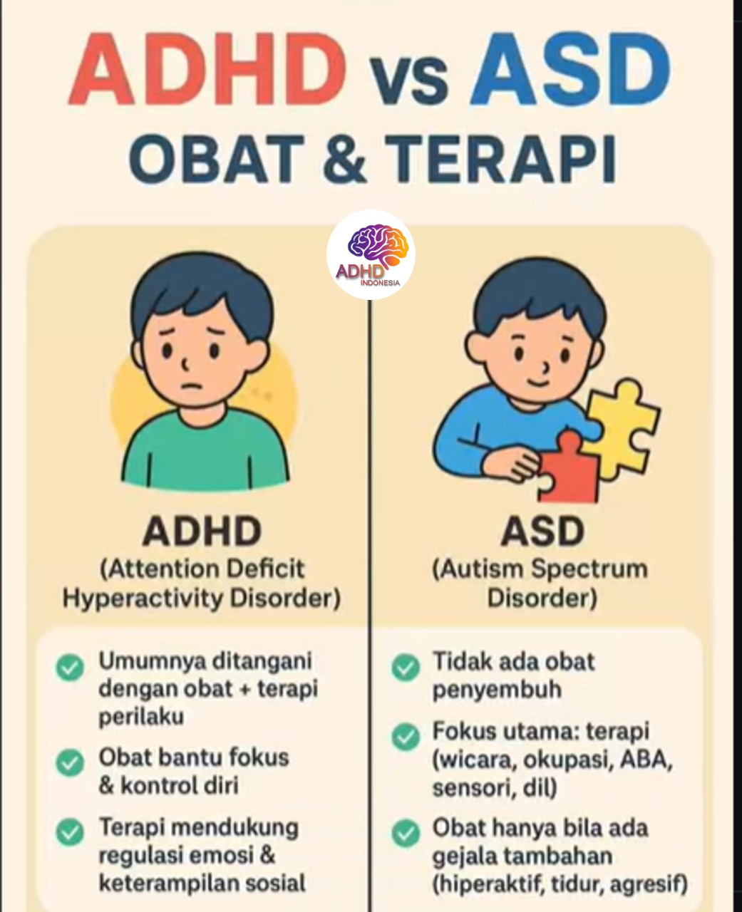 Terapi ADHD: Informasi Awal yang Perlu Diketahui Orang Tua di Kabupaten Dogiyai